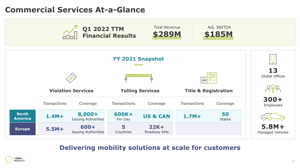 Verra Mobility Investor Day 2022 slide image #23