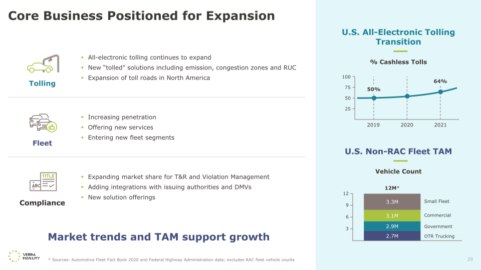 Verra Mobility Investor Day 2022 slide image #30