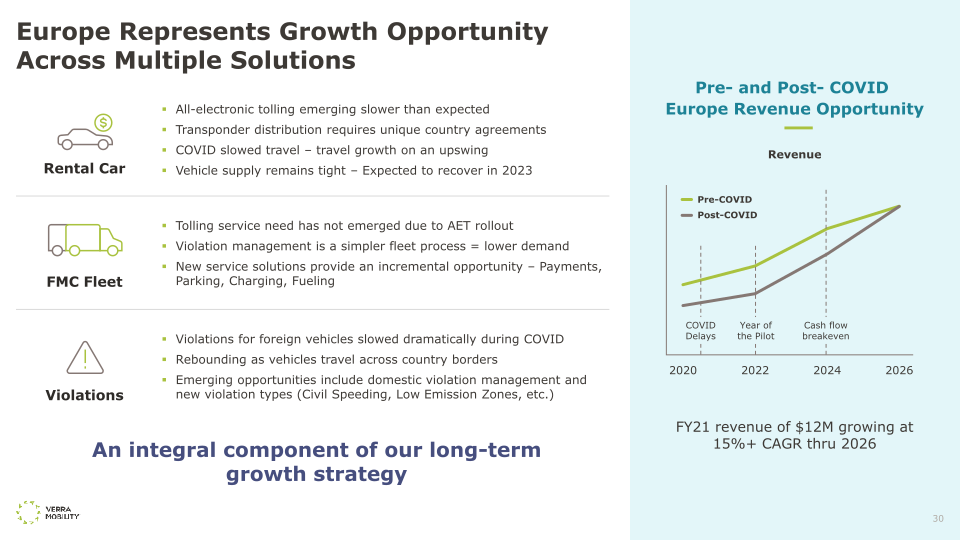 Verra Mobility Investor Day 2022 slide image #31