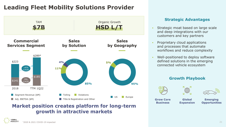 Verra Mobility Investor Day 2022 slide image #22