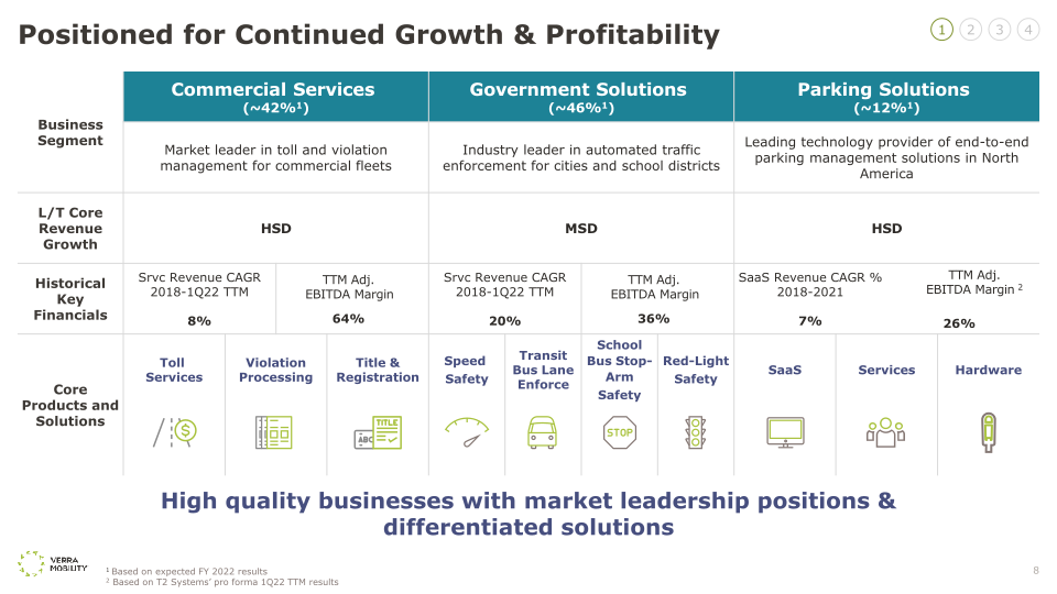 Verra Mobility Investor Day 2022 slide image #9