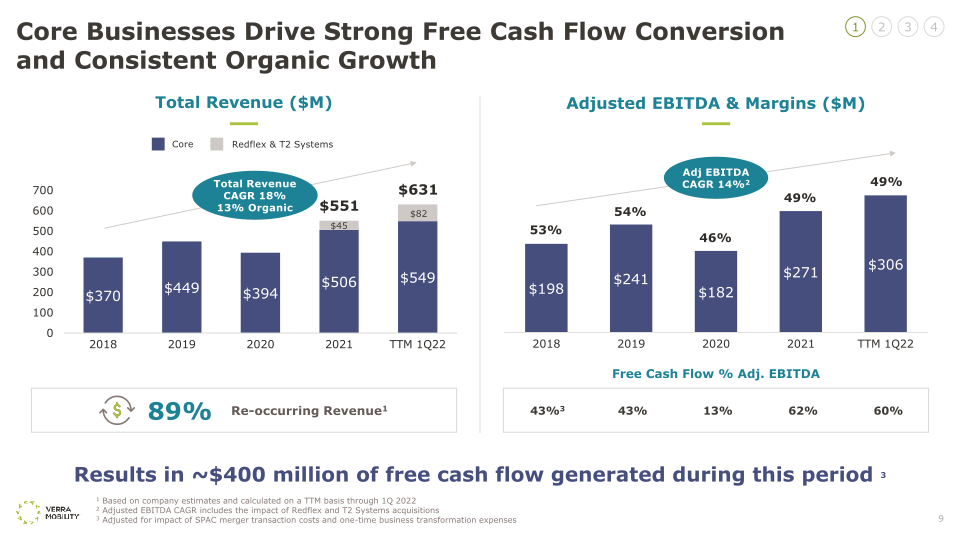 Verra Mobility Investor Day 2022 slide image #10