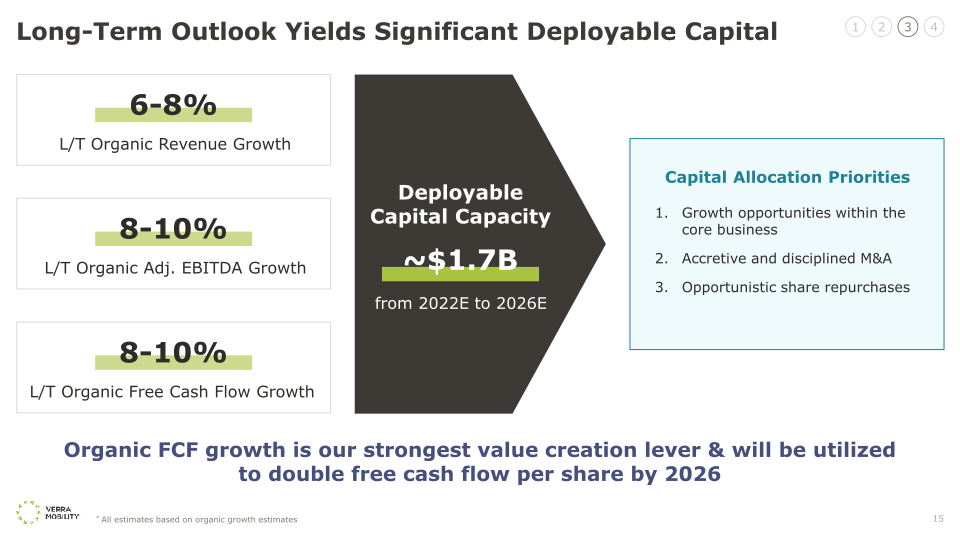 Verra Mobility Investor Day 2022 slide image #16