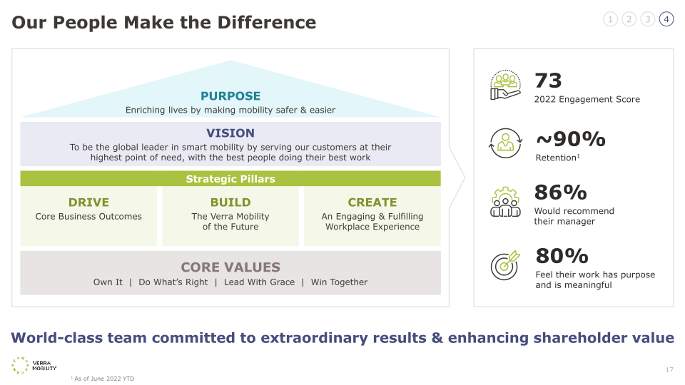 Verra Mobility Investor Day 2022 slide image #18