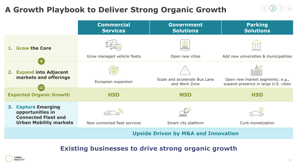 Verra Mobility Investor Day 2022 slide image #14