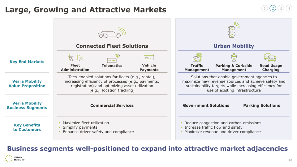 Verra Mobility Investor Day 2022 slide image #11