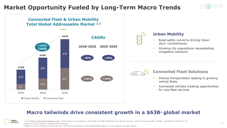 Verra Mobility Investor Day 2022 slide image #12