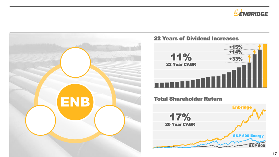 Investment Community Presentation Barclays Energy Conference slide image #18