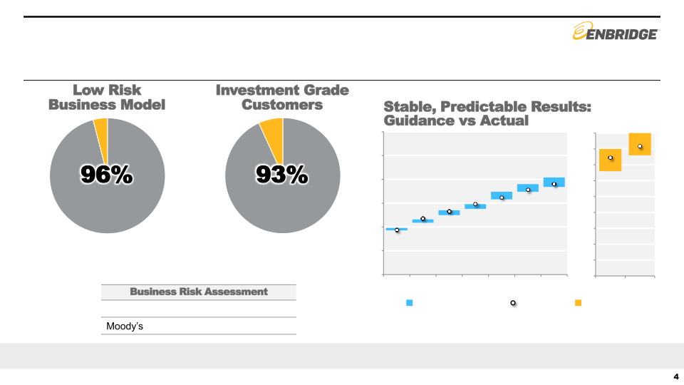 Investment Community Presentation Barclays Energy Conference slide image #5