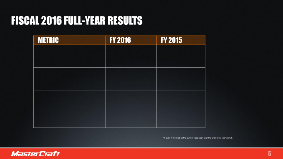 Fiscal 2016 Fourth-Quarter and Full-Year Results slide image #6