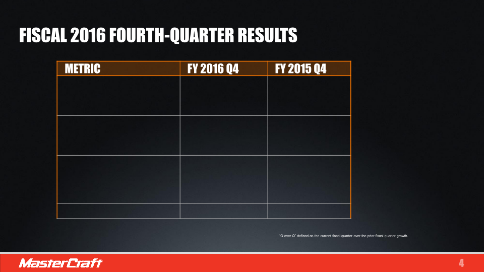 Fiscal 2016 Fourth-Quarter and Full-Year Results slide image #5