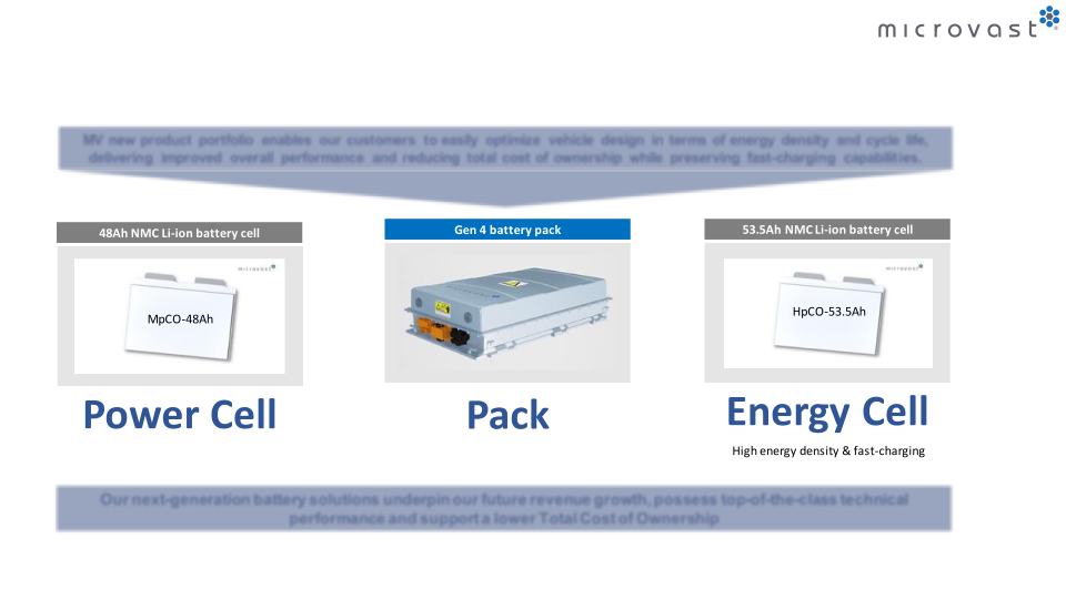 Microvast Holdings, Inc. Q1 2022 slide image #8