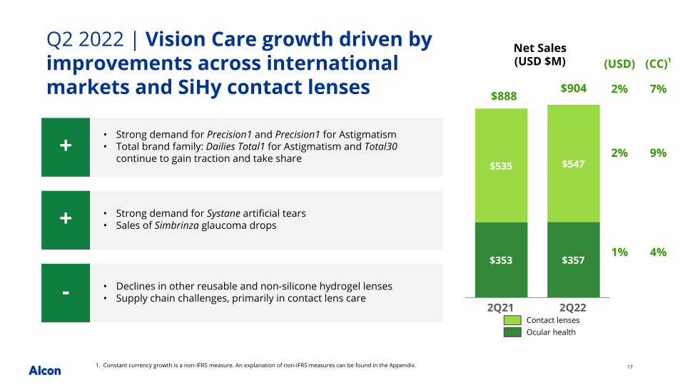 Q2 2022 Earnings Presentation slide image #18