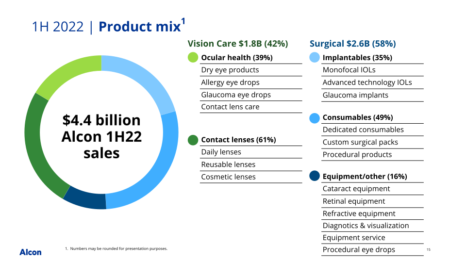 Q2 2022 Earnings Presentation slide image #16