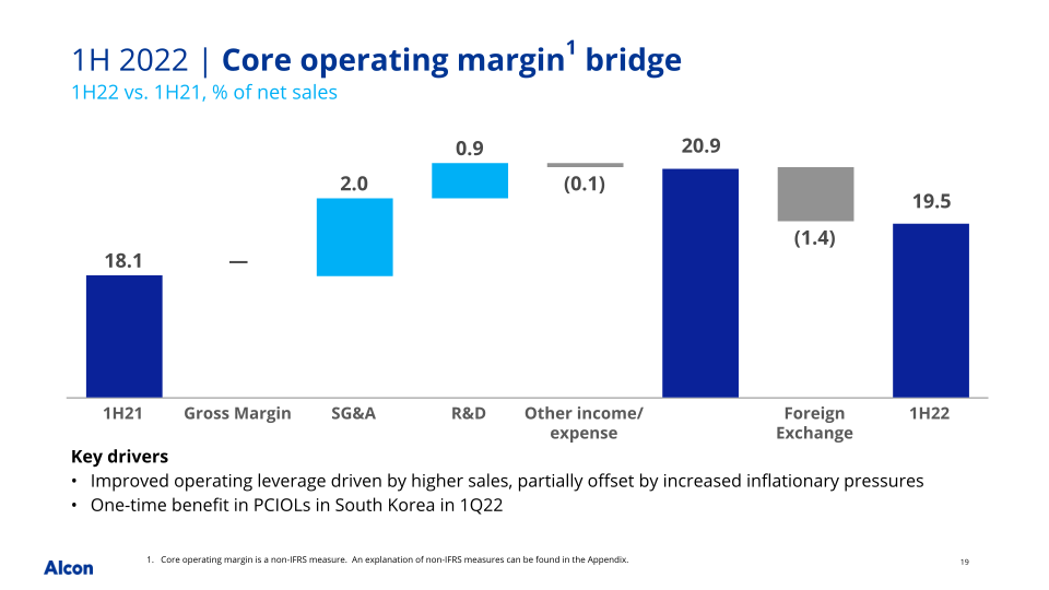 Q2 2022 Earnings Presentation slide image #20