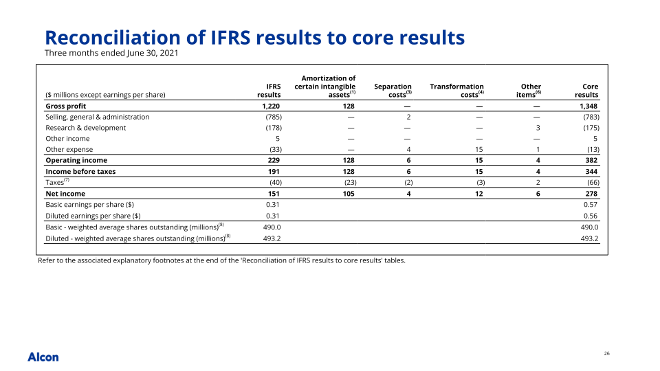 Q2 2022 Earnings Presentation slide image #27