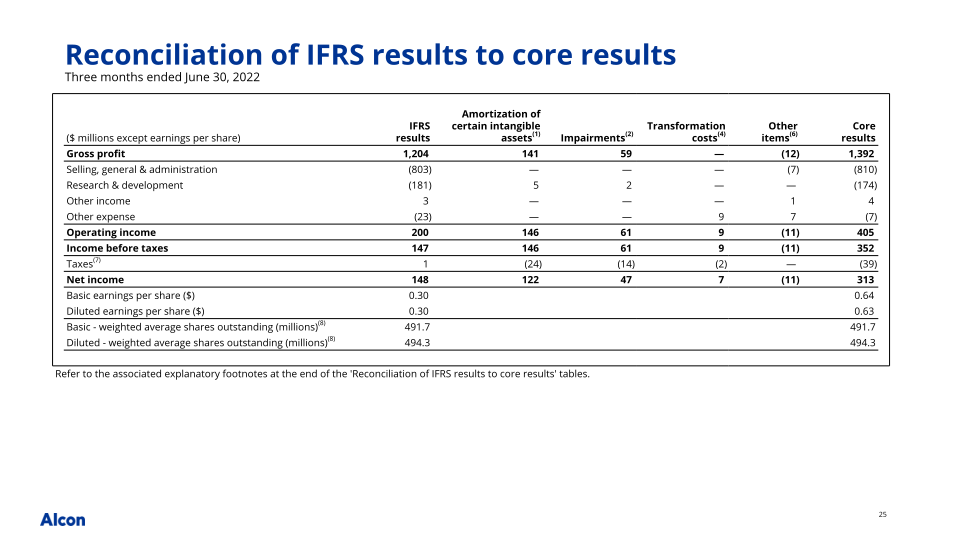 Q2 2022 Earnings Presentation slide image #26