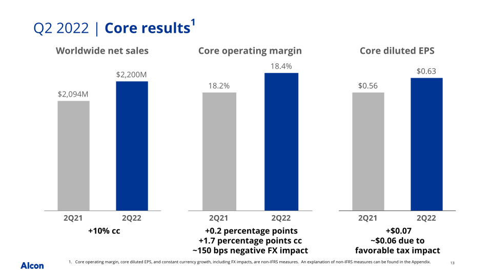 Q2 2022 Earnings Presentation slide image #14