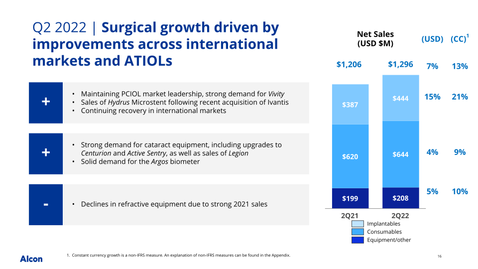 Q2 2022 Earnings Presentation slide image #17