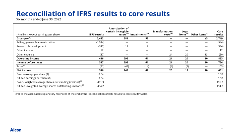 Q2 2022 Earnings Presentation slide image #28