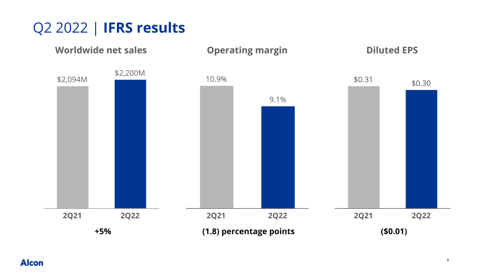 Q2 2022 Earnings Presentation slide image #9