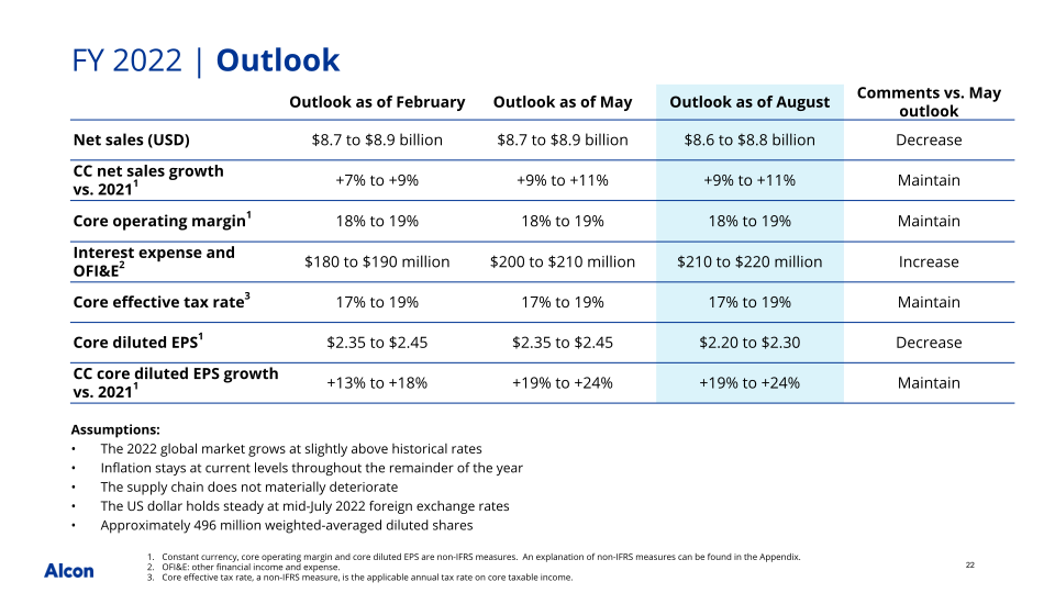 Q2 2022 Earnings Presentation slide image #23