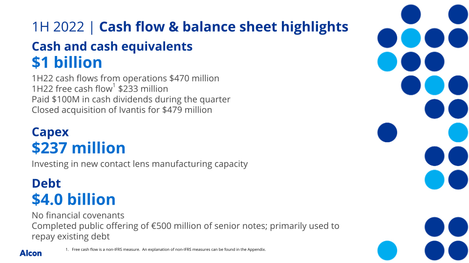 Q2 2022 Earnings Presentation slide image #21