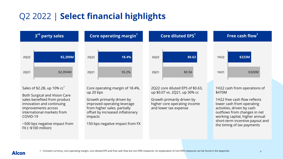 Q2 2022 Earnings Presentation slide image #7