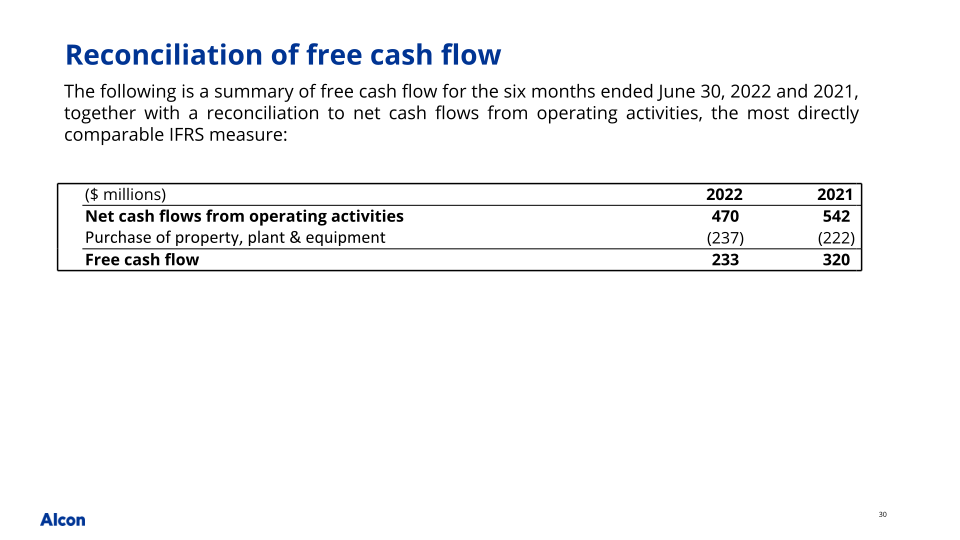 Q2 2022 Earnings Presentation slide image #31