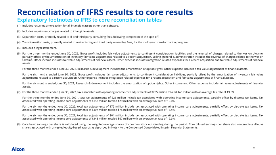 Q2 2022 Earnings Presentation slide image #30