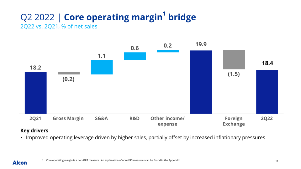 Q2 2022 Earnings Presentation slide image #19