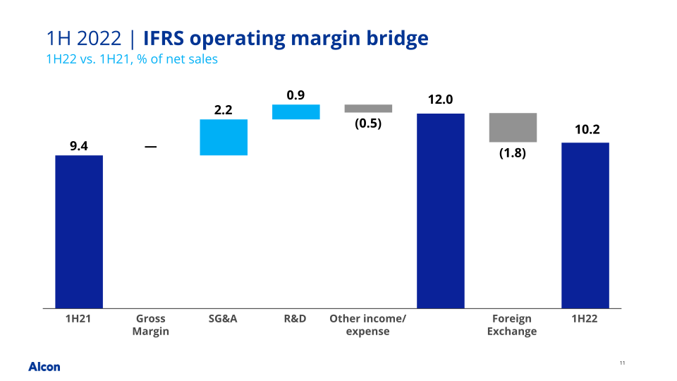 Q2 2022 Earnings Presentation slide image #12