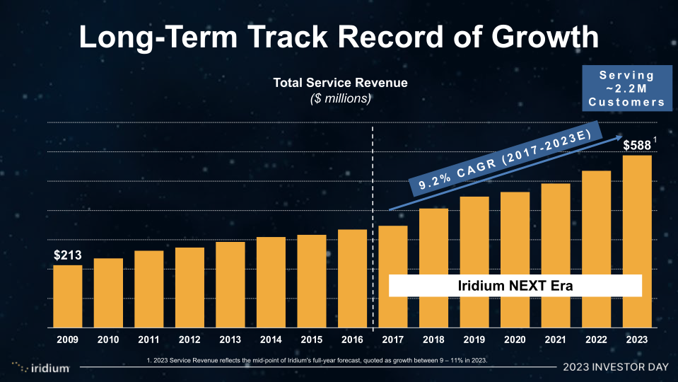 Iridium Investor Day slide image #21