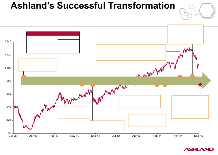 Q3 2019 Financial Results Conference Call Slides slide image #5