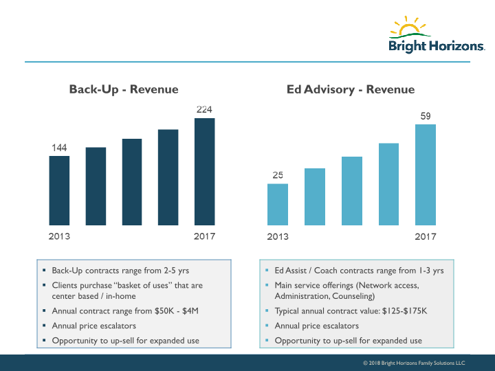 Bright Horizons Investor Presentation slide image #13