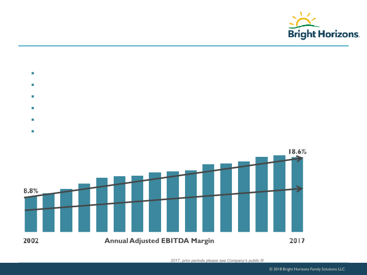 Bright Horizons Investor Presentation slide image #14