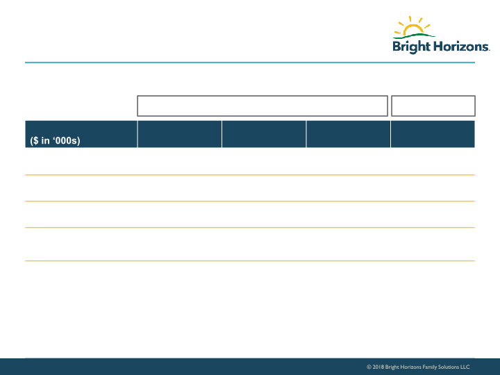 Bright Horizons Investor Presentation slide image #12