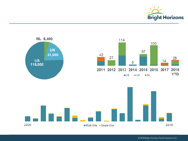 Bright Horizons Investor Presentation slide image #19