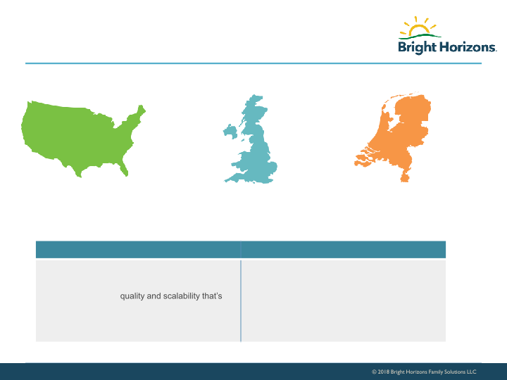 Bright Horizons Investor Presentation slide image #8