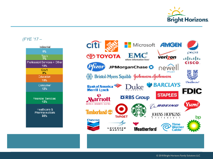 Bright Horizons Investor Presentation slide image #7