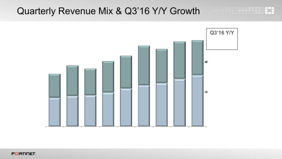 Q3 2016 Financial Results slide image #8