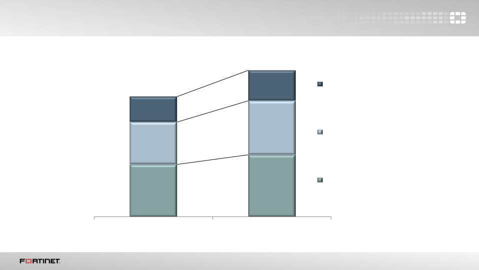 Q3 2016 Financial Results slide image #7