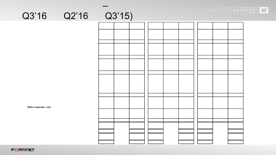 Q3 2016 Financial Results slide image #12