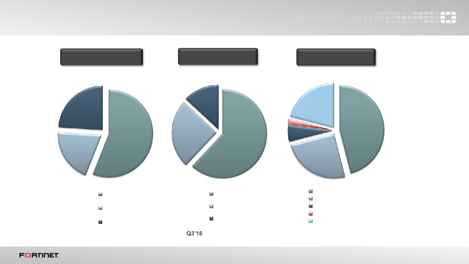 Q3 2016 Financial Results slide image #14