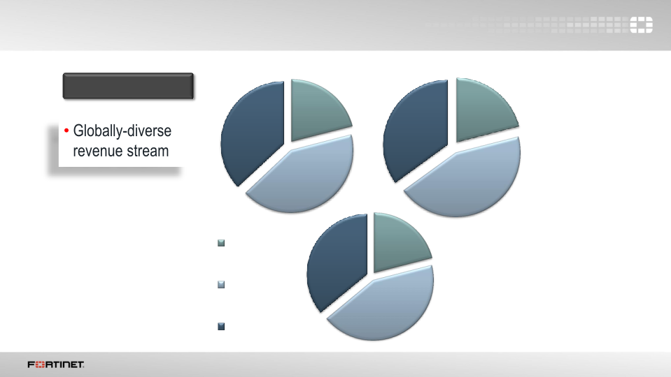 Q3 2016 Financial Results slide image #6