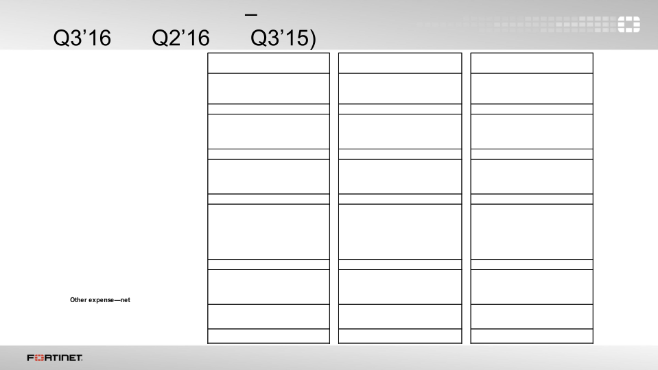 Q3 2016 Financial Results slide image #13