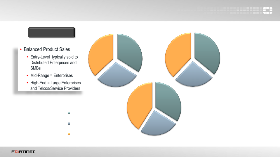 Q3 2016 Financial Results slide image #5