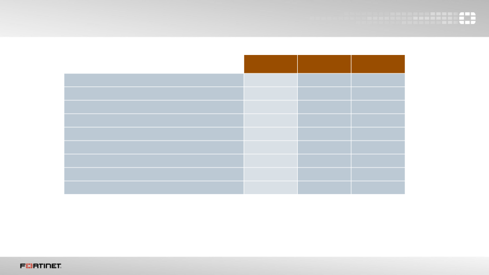 Q3 2016 Financial Results slide image #9