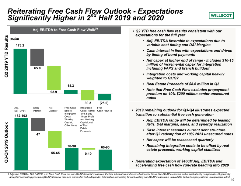 Quarterly Investor Presentation slide image #20