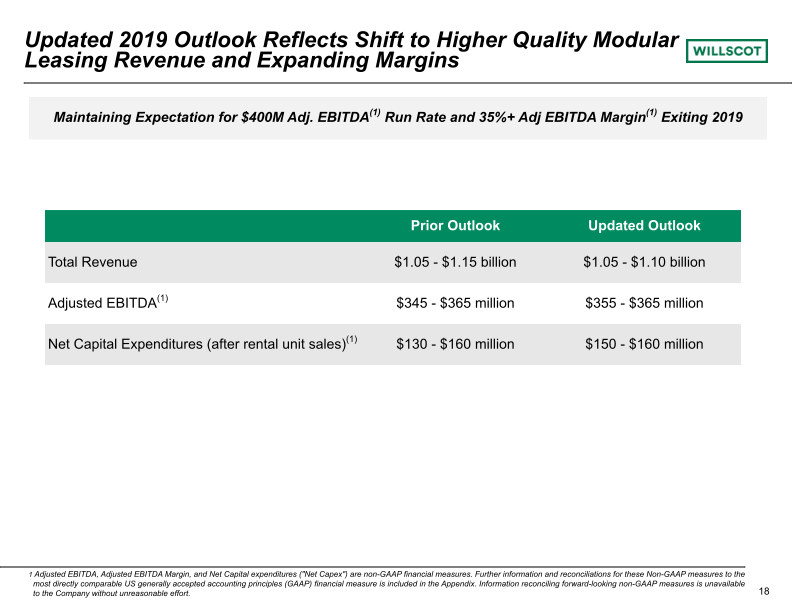 Quarterly Investor Presentation slide image #19